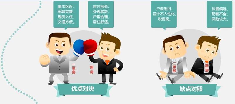 想要移民希臘，是買新房還是二手房
